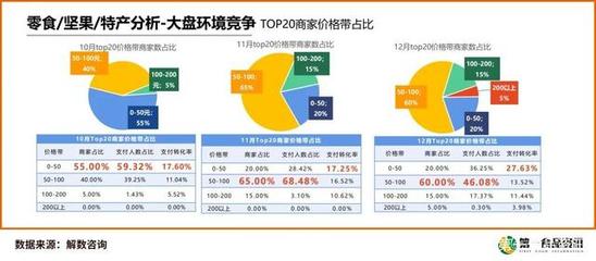 休閑零食Q4深度報告揭示行業新趨勢 食品互聯網銷售持續發力，銷售額同比增長8.07%
