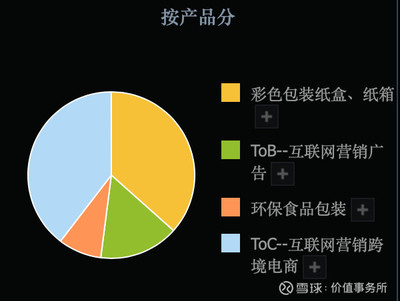 第262篇 3倍潛力股吉宏股份，科技賦能食品互聯網銷售，業績扎實估值低顯投資價值